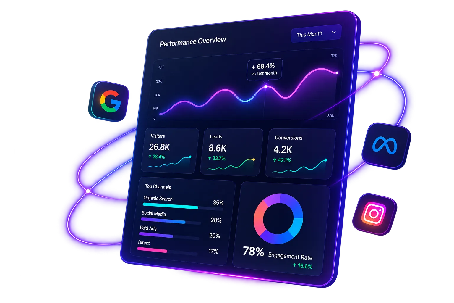 Static Savvy Media Hero Visual - Google SEO and AI Search Citations